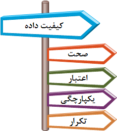 ابعاد کیفیت داده       